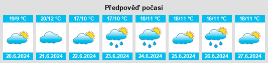 Výhled počasí pro místo Kalbar na Slunečno.cz