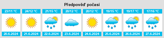Výhled počasí pro místo Kalapa na Slunečno.cz