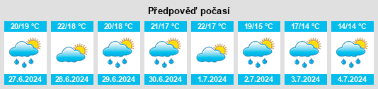 Výhled počasí pro místo Kairi na Slunečno.cz