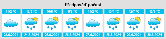 Výhled počasí pro místo Jindera na Slunečno.cz