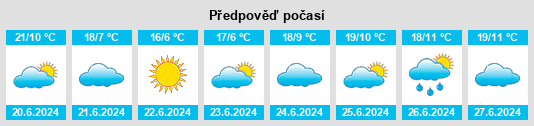 Výhled počasí pro místo Jackson na Slunečno.cz