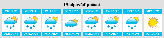 Výhled počasí pro místo Iveragh na Slunečno.cz
