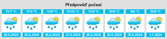 Výhled počasí pro místo Irrewillipe na Slunečno.cz