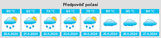 Výhled počasí pro místo Ironmungie na Slunečno.cz