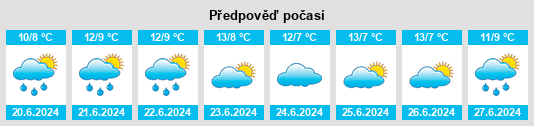 Výhled počasí pro místo Inverleigh na Slunečno.cz