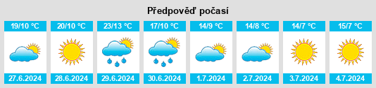 Výhled počasí pro místo Innamincka na Slunečno.cz