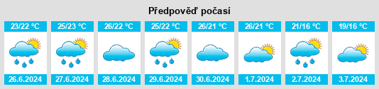 Výhled počasí pro místo Ingham na Slunečno.cz
