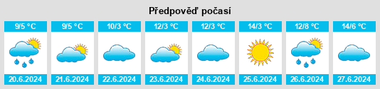 Výhled počasí pro místo Illabo na Slunečno.cz