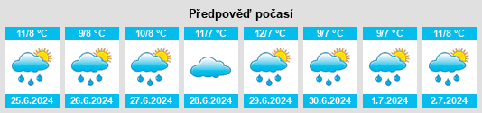 Výhled počasí pro místo Hurstbridge na Slunečno.cz