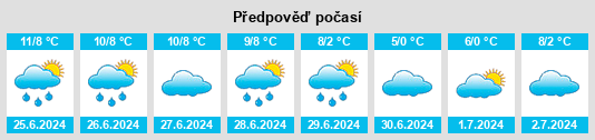 Výhled počasí pro místo Huonville na Slunečno.cz