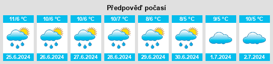 Výhled počasí pro místo Huntly na Slunečno.cz