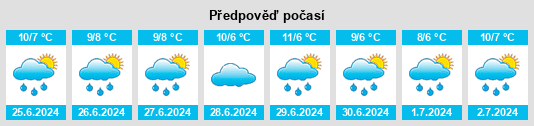 Výhled počasí pro místo Humevale na Slunečno.cz
