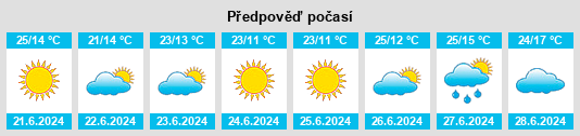 Výhled počasí pro místo Hughenden na Slunečno.cz