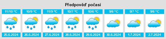 Výhled počasí pro místo Howth na Slunečno.cz