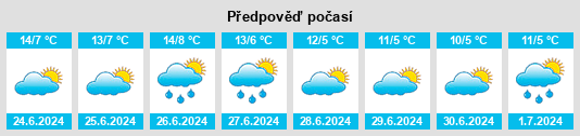 Výhled počasí pro místo Howes Valley na Slunečno.cz