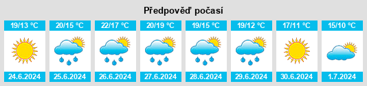 Výhled počasí pro místo Howard na Slunečno.cz