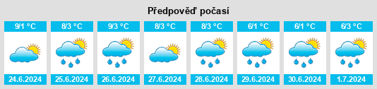 Výhled počasí pro místo Hoskinstown na Slunečno.cz