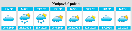 Výhled počasí pro místo Horton na Slunečno.cz
