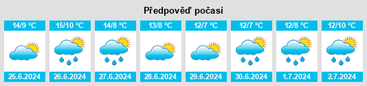Výhled počasí pro místo Hornsby na Slunečno.cz