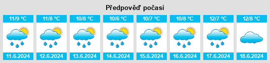 Výhled počasí pro místo Heath Hill na Slunečno.cz
