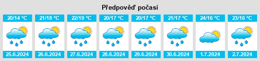 Výhled počasí pro místo Hazledean na Slunečno.cz