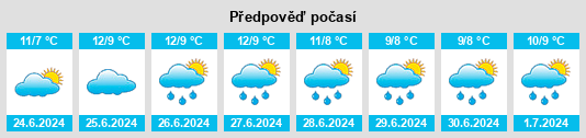 Výhled počasí pro místo Hazelwood na Slunečno.cz