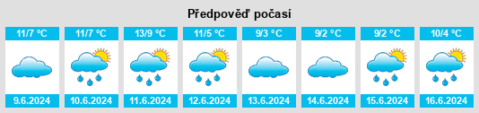 Výhled počasí pro místo Hazelbrook na Slunečno.cz