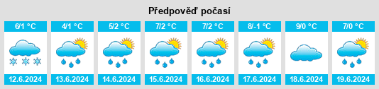 Výhled počasí pro místo Harrietville na Slunečno.cz