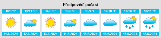 Výhled počasí pro místo Harlin na Slunečno.cz