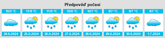 Výhled počasí pro místo Harkaway na Slunečno.cz