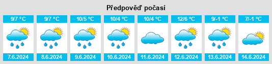 Výhled počasí pro místo Hargraves na Slunečno.cz
