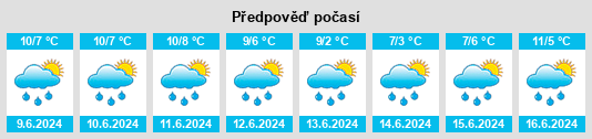 Výhled počasí pro místo Harcourt na Slunečno.cz