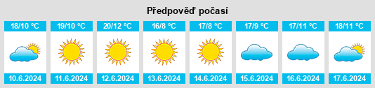 Výhled počasí pro místo Hampstead na Slunečno.cz