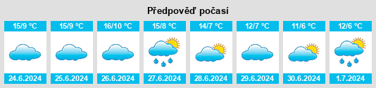 Výhled počasí pro místo Halton na Slunečno.cz