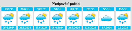 Výhled počasí pro místo Halls Gap na Slunečno.cz