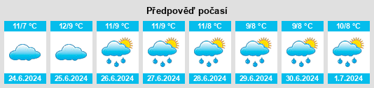 Výhled počasí pro místo Hallora na Slunečno.cz