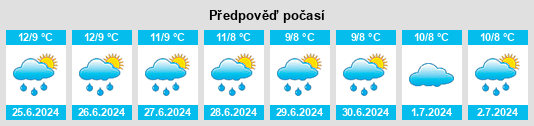Výhled počasí pro místo Hallam na Slunečno.cz