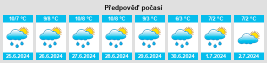 Výhled počasí pro místo Hagley na Slunečno.cz