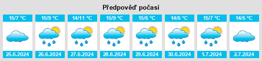 Výhled počasí pro místo Haden na Slunečno.cz
