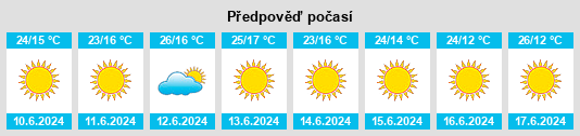 Výhled počasí pro místo Habana na Slunečno.cz