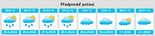 Výhled počasí pro místo Grevillia na Slunečno.cz