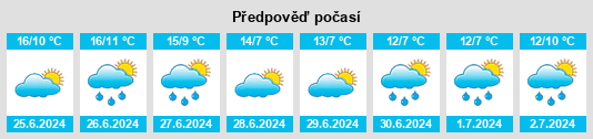 Výhled počasí pro místo Gresford na Slunečno.cz