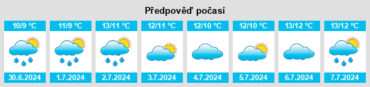 Výhled počasí pro místo Grassy na Slunečno.cz