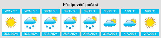 Výhled počasí pro místo Gracemere na Slunečno.cz