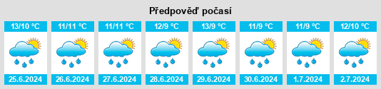 Výhled počasí pro místo Glen Forbes na Slunečno.cz