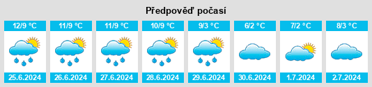 Výhled počasí pro místo Glaziers Bay na Slunečno.cz