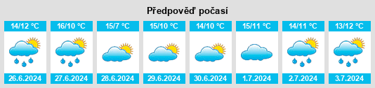 Výhled počasí pro místo Girvan na Slunečno.cz