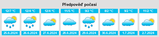 Výhled počasí pro místo Girral na Slunečno.cz