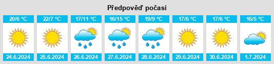 Výhled počasí pro místo Gindie na Slunečno.cz