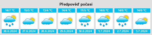 Výhled počasí pro místo Gilgandra na Slunečno.cz